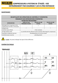 Compresseur à piston NUAIR – 7,5 CV – 500 L – 400 V - Twins Equipement