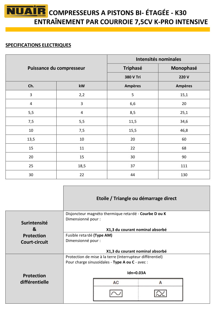 Compresseur à piston NUAIR – 7,5 CV – 500 L – 400 V