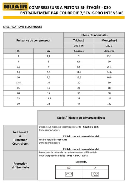 Compresseur à piston NUAIR – 7,5 CV – 500 L – 400 V