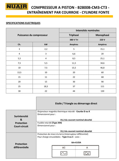 Compresseur à piston NUAIR – 3 CV – 150 litres – 230 V