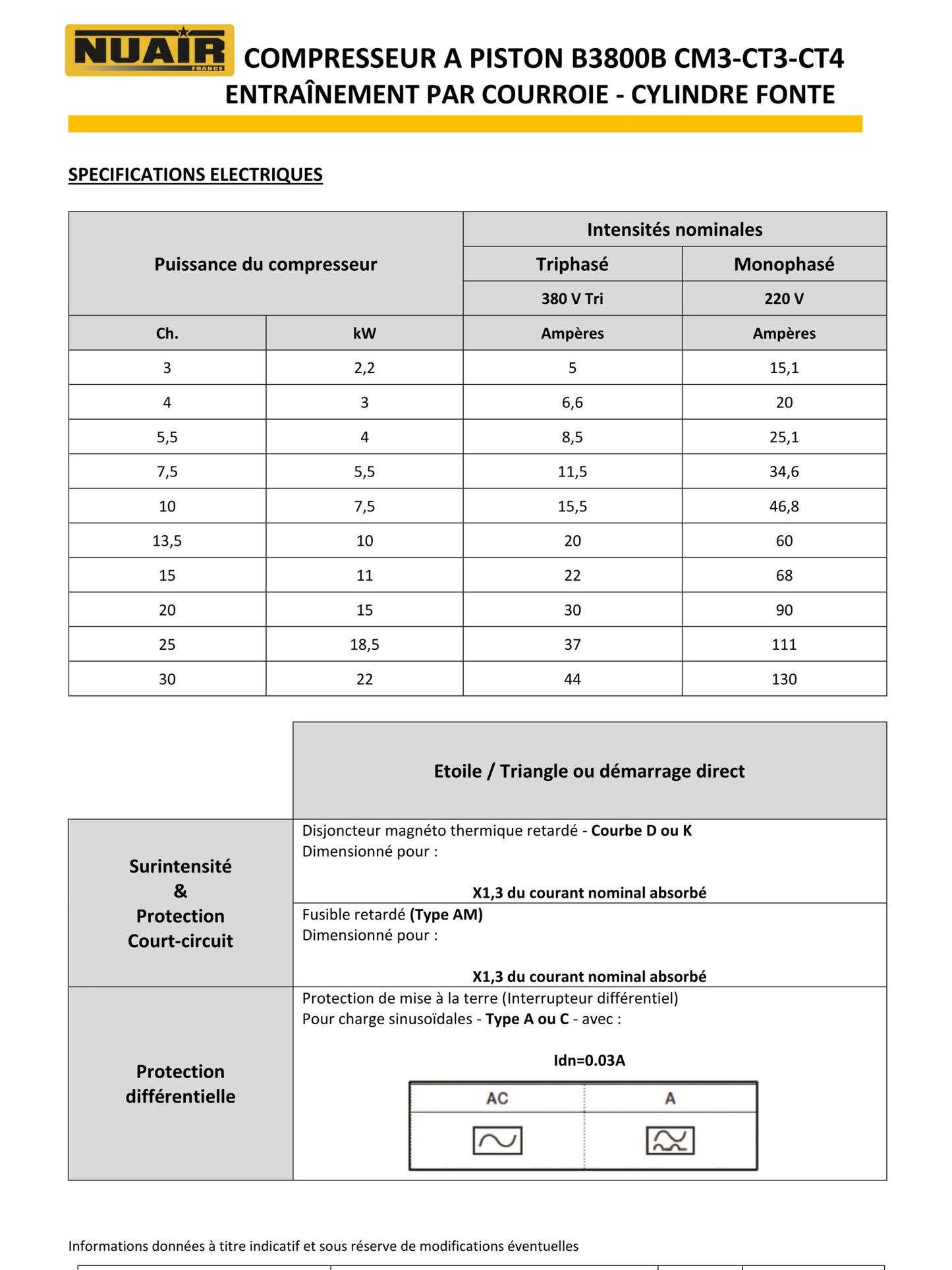 Compresseur NUAIR – à piston – bicylindres en V – 3 CV – 200 litres – 230v – entrainement par courroie